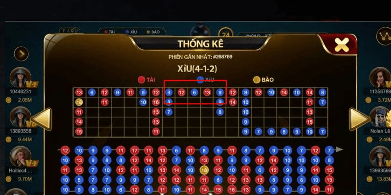 So sánh các chiến thuật soi cầu tại LU88